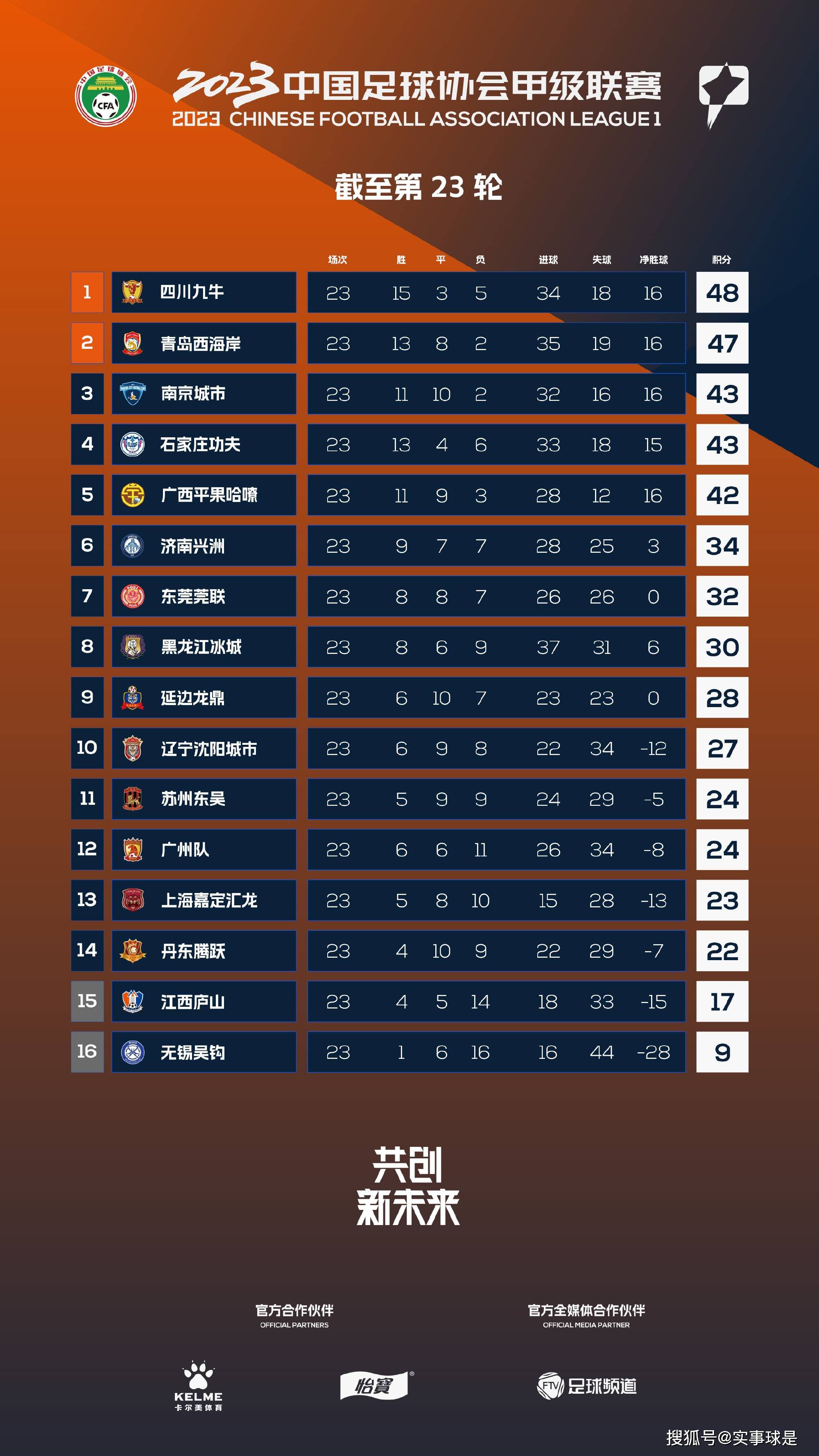 该影片由著名制片人刘鸿制片，施景子、罗翔、王良、苗青、宋睿、赵吉、曾漪莲、唐翊源等青春偶像联袂主演